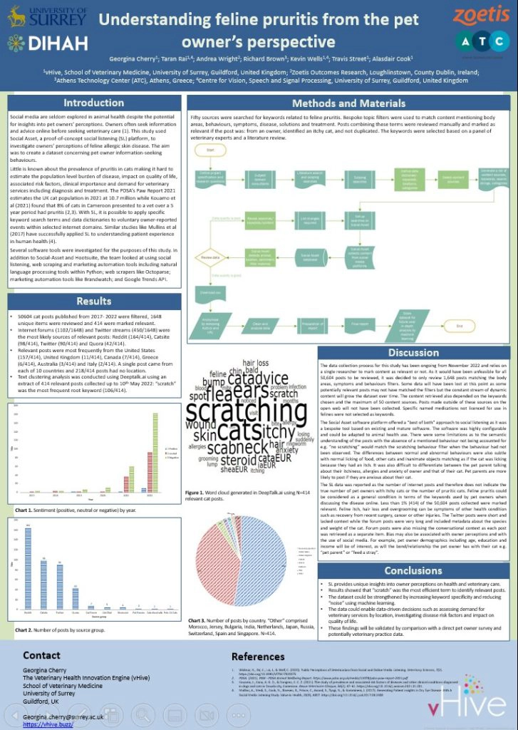 Poster on Understanding feline pruritis from the pet DIHAH owners perspective